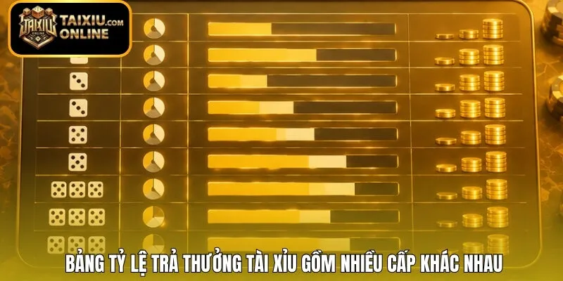 Bảng tỷ lệ trả thưởng Tài Xỉu gồm nhiều cấp khác nhau