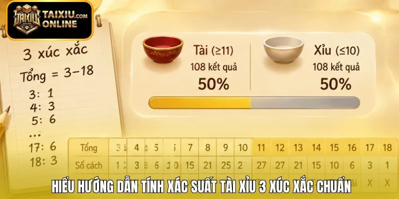 Hiểu hướng dẫn tính xác suất Tài Xỉu 3 xúc xắc chuẩn